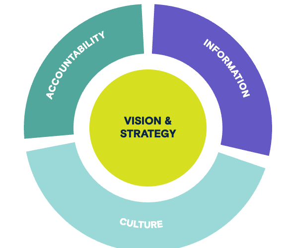diagrama-vision-estrategia